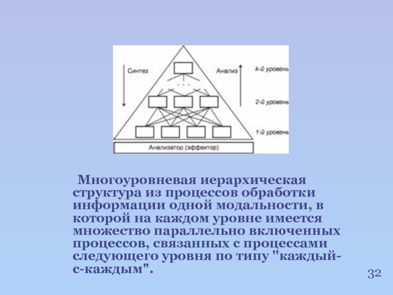 Проект vba имеет иерархическую структуру и включает