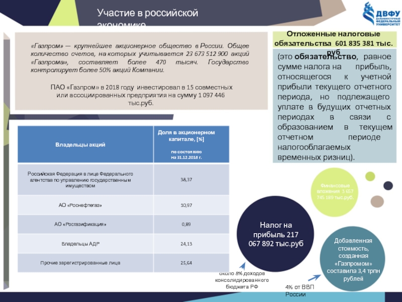 Анализ пао. Газпром анализ. Структура потребителей Газпром. Анализ потребителей Газпром. ПАО Газпром презентация.