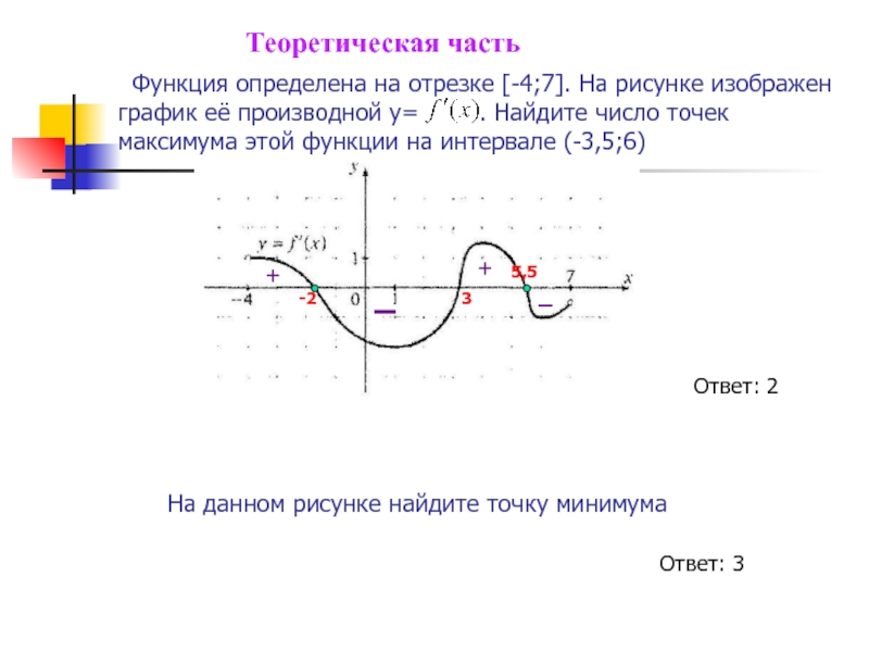 На рисунке изображен график функции y f x производной найдите точку максимума функции