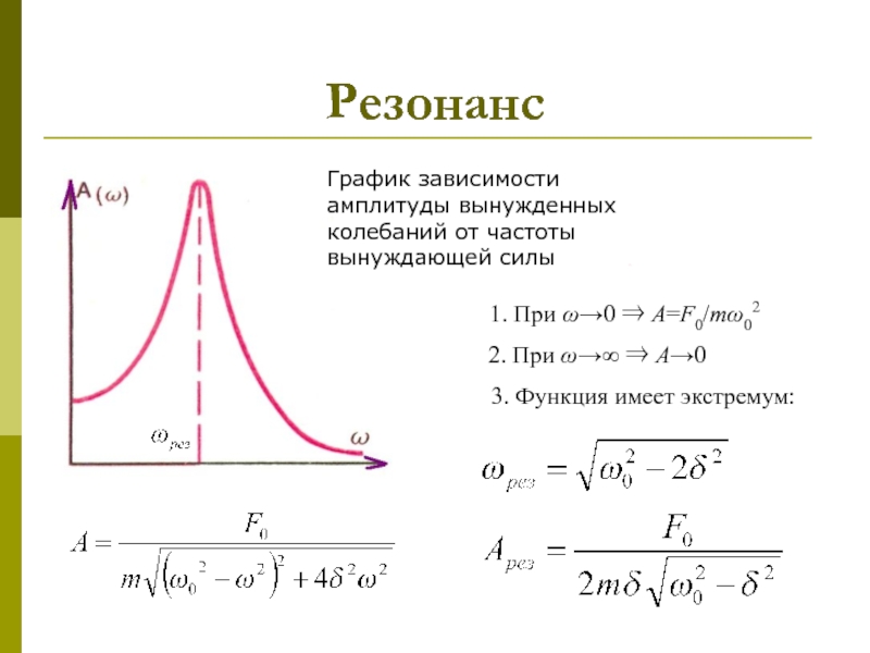 На рисунке изображен график зависимости амплитуды вынужденных колебаний от частоты колебаний по
