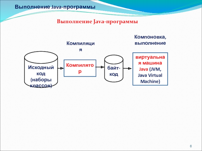 Выполнение программ пользователя