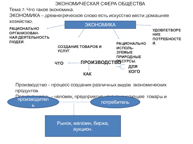 Проект экономическая сфера