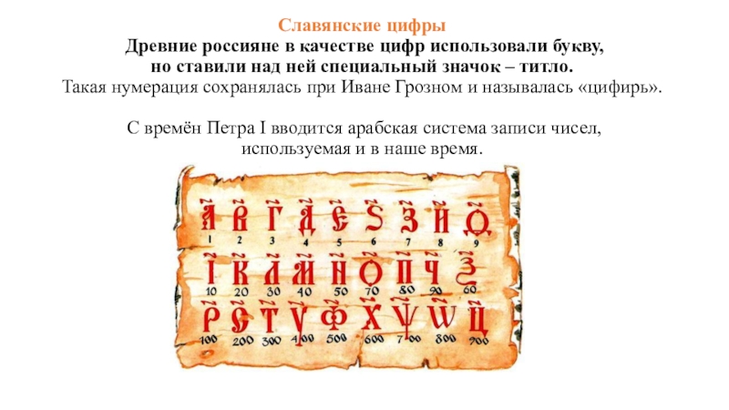 Древняя цифра 1. Славянская буквенная цифирь. Славянская образы цифры. Алфавит при Иване Грозном. Старославянский при Иване Грозном.