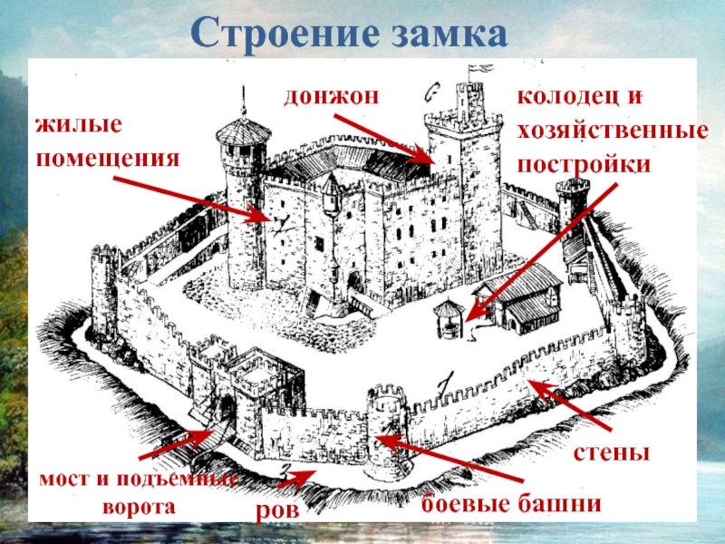 Опишите замок рыцаря. Строение Донжона в средневековых замках. Донжон схема романский. Башня донжон Рыцарский замок. Схема донжон в средневековом замке.