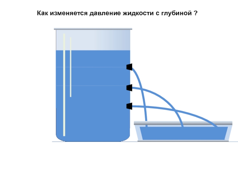 Зависимость давления жидкости. Напор жидкости. Зависимость давления от глубины. Зависимость давления жидкости от глубины. Зависимость давления от глубины погружения в воду.