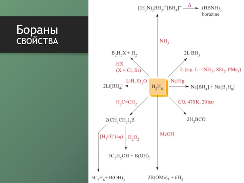 Бор химия презентация