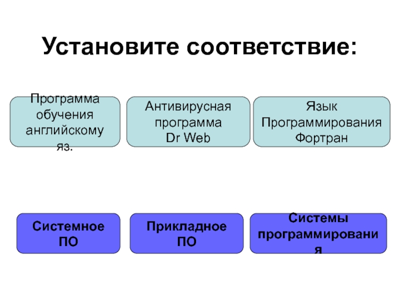 Реферат программное. Установите соответствие системное по прикладное по системы.