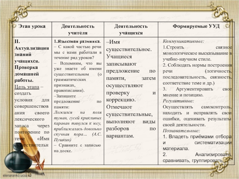 Описание урока. Актуализация знаний деятельность учителя. Деятельность учителя на этапе актуализации знаний на уроке. Актуализация знаний УУД. Какие УУД формируются на этапе домашнее задание.