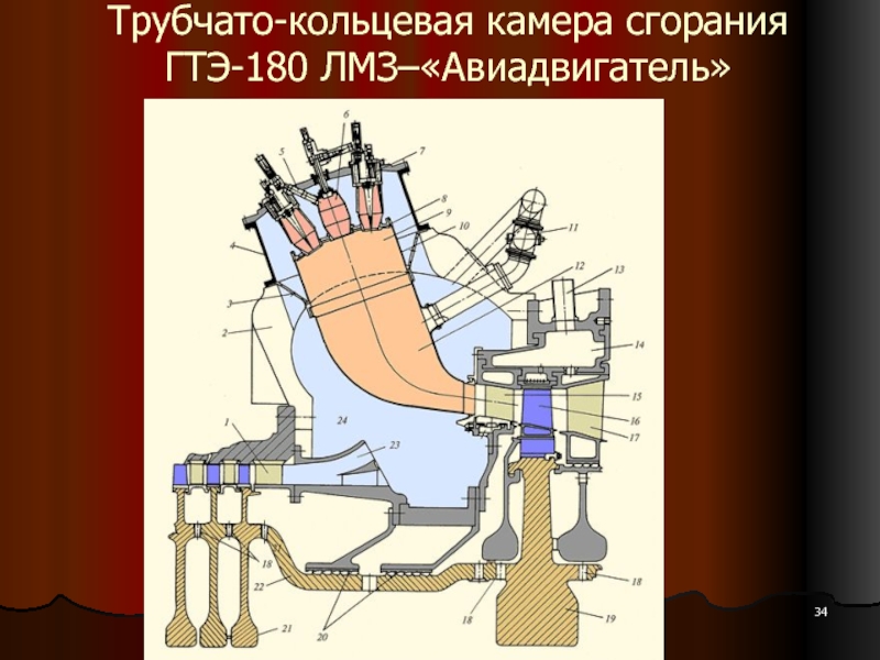 Камеры сгорания газовых турбин. Кольцевая камера сгорания ГТУ. Трубчато Кольцевая камера сгорания ГТД. ЛМЗ ГТЭ-160. ГТЭ-65 схема.