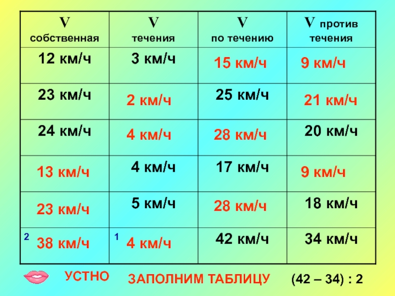 15 км 4