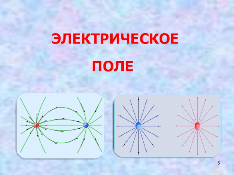 Электростатические поля презентация