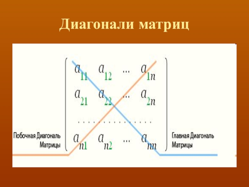 Побочная диагональ квадратных матриц. Главная и побочная диагональ матрицы. Матрица побочная диагональ матрицы. Поюочная диагональ матр. Вспомогательная диагональ матрицы.
