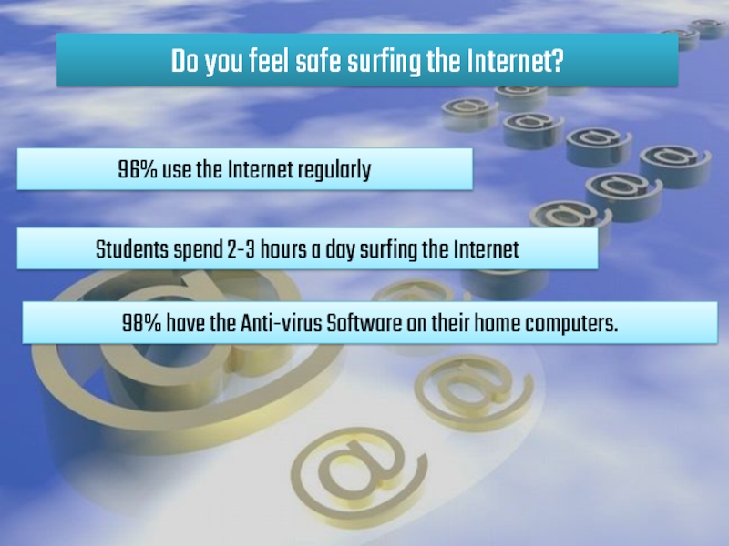 Do you feel safe surfing the Internet?96% use the Internet regularlyStudents spend 2-3 hours a day surfing