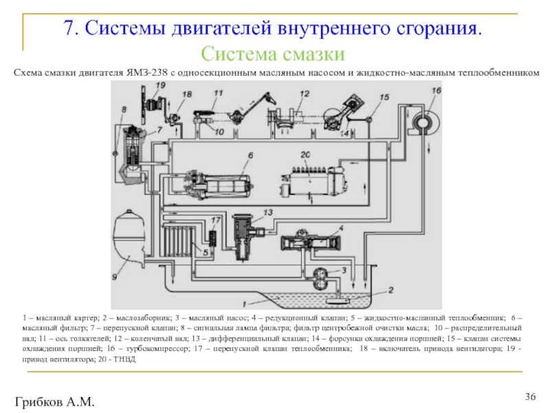 Карта смазки камаз 5350