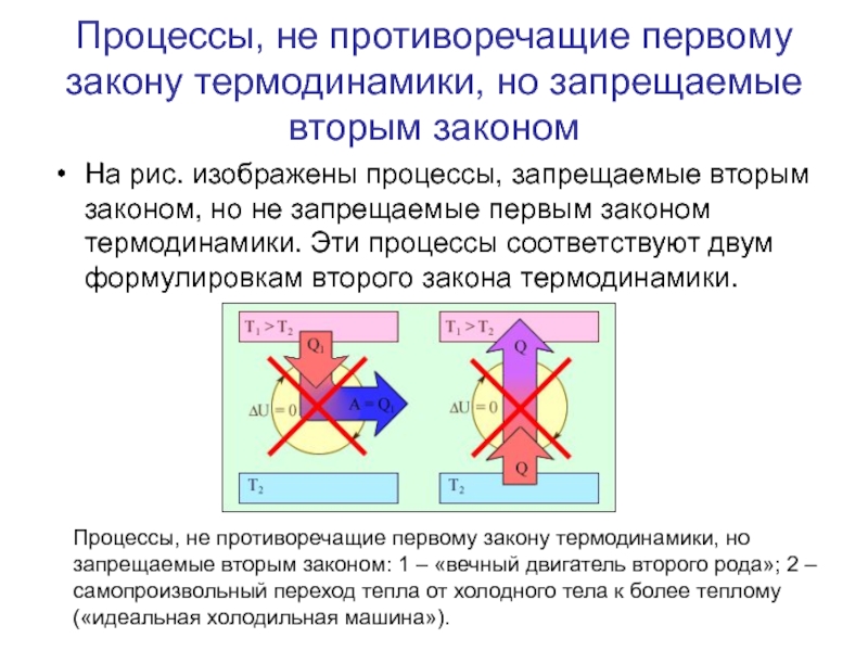 Запретить процесс. Процессы второго закона термодинамики. Второй закон термодинамики для необратимых процессов. 2 Закон термодинамики Необратимость процессов. Молекулярные процессы физика.