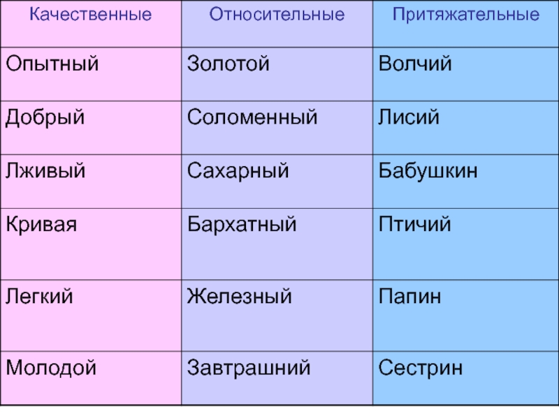 Цвета какое прилагательное. Прилагательные для описания цветов. Прилагательные для девушки. Прилагательные описывающие запахи. 100 Прилагательных описывающих книгу на русском.