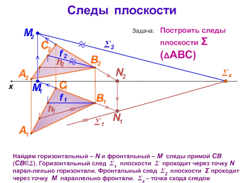 Понятие плоскости