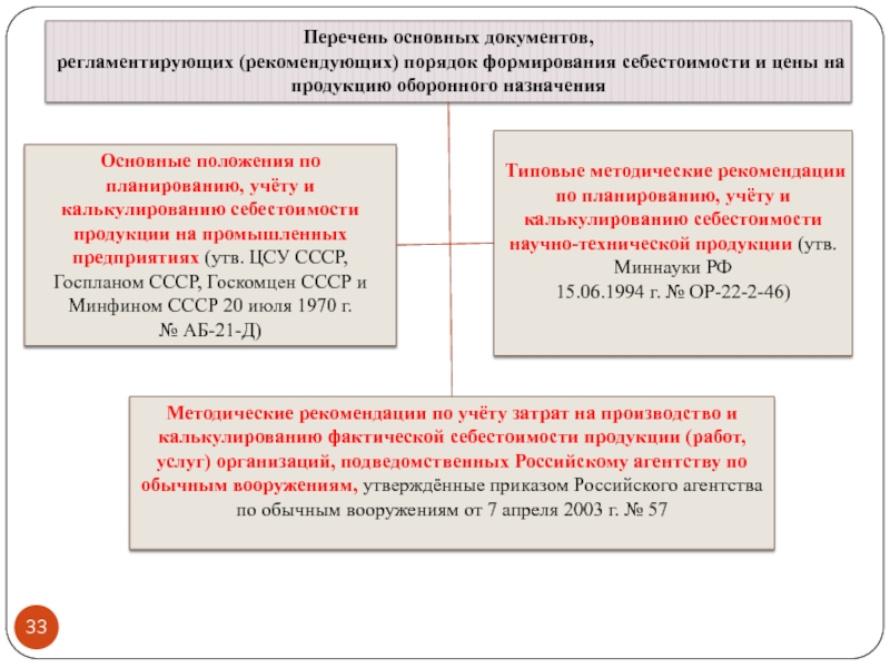 Назначение перечней