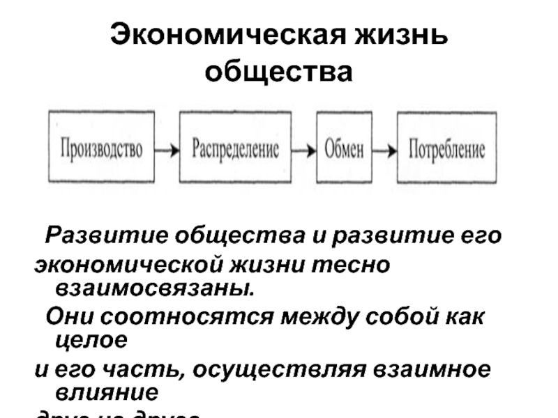 Роль экономики в жизни общества 6 класс. Роль экономики в жизни общества. Экономическая система жизни общества. Роль экономики в жизни общества рисунок.