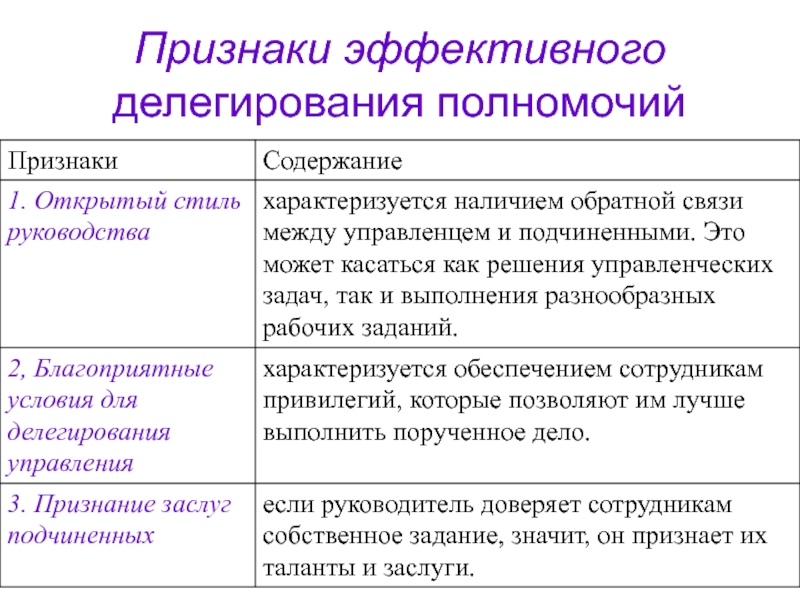 Юридическое лицо которому заказчик делегирует полномочия по руководству работами по проекту