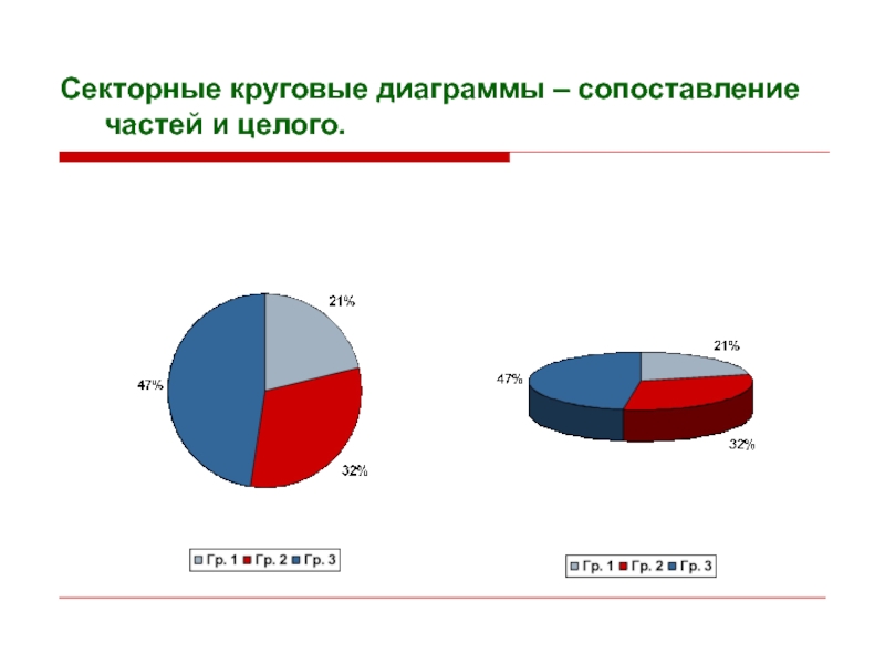 Проценты в круговой диаграмме