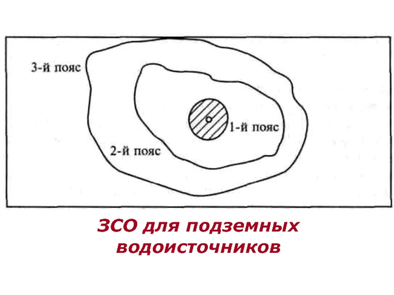 Проект зоны санитарной охраны источников водоснабжения