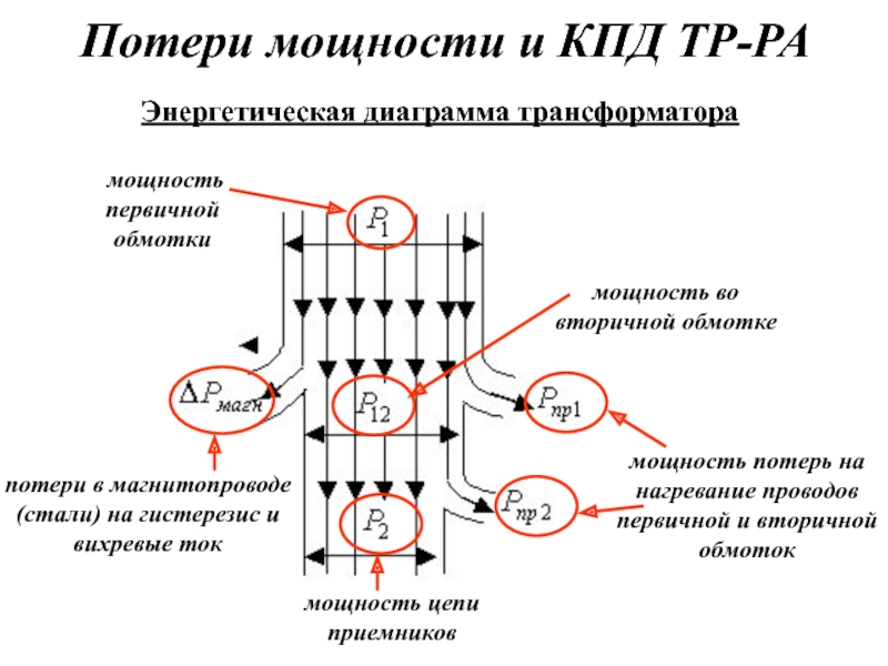 Энергетическая диаграмма машины постоянного тока для генераторного режима