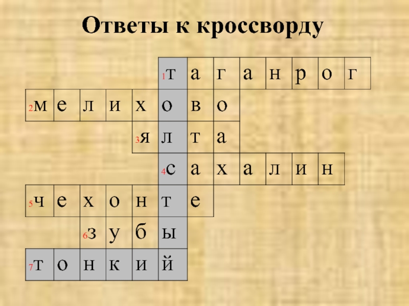 Тонкая кроссворд. Кроссворд по литературе кавказский пленник. Кроссворд на тему Чехова. Кроссворд по рассказам Чехова. Кроссворд на тему Чехов.