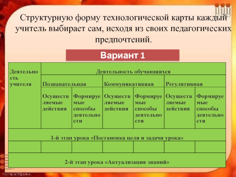 Презентация технологической карты урока