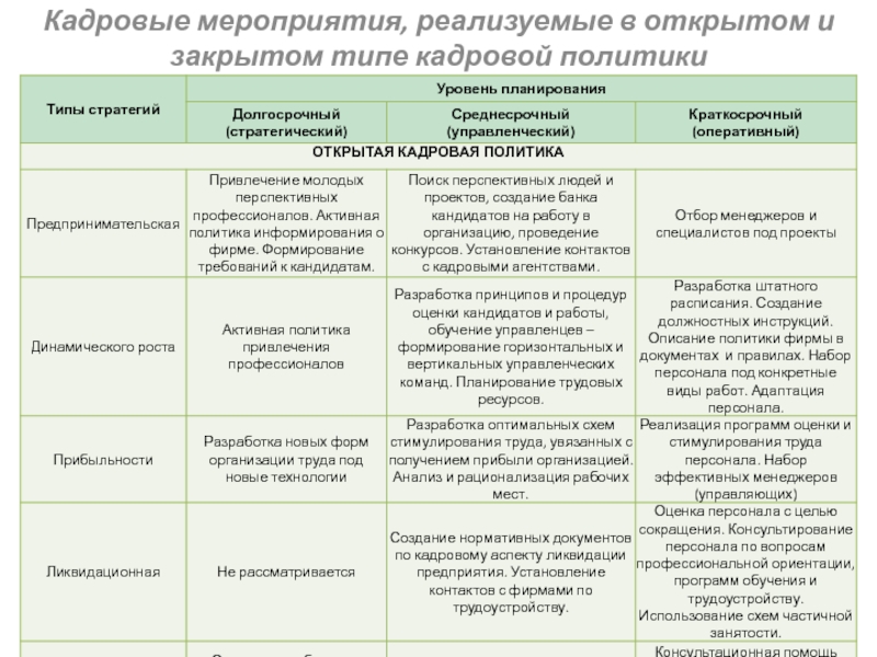 Кадровые мероприятия