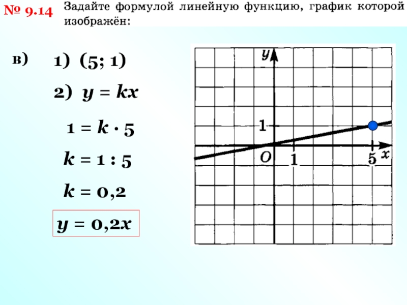 Как задать линейную функцию по графику. Как найти линейную функцию по графику. КХ. КХ-1. График функции у кх 5 1 4