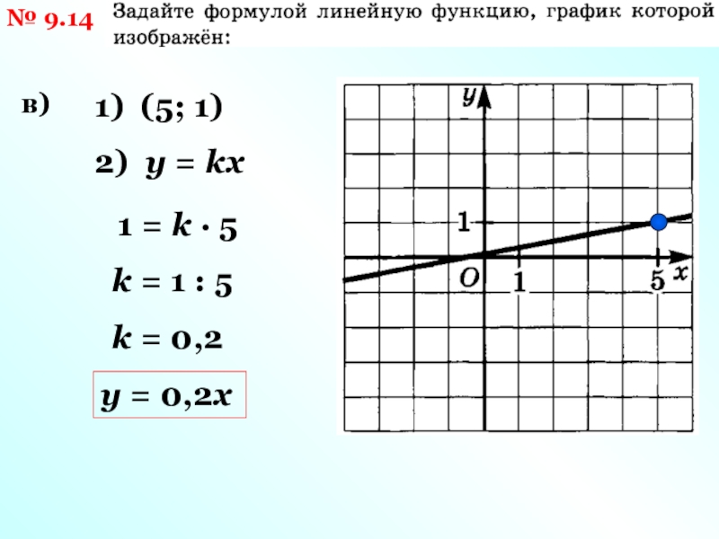 График функции у кх 5 1 4