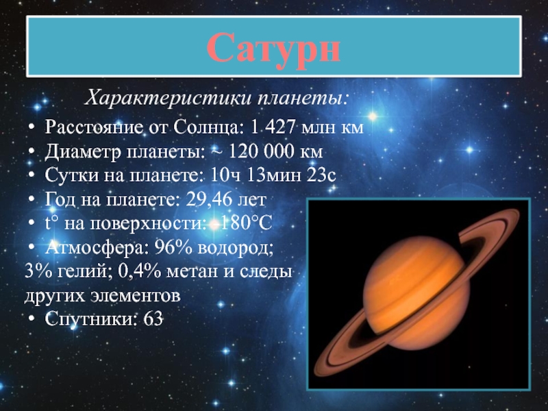 СатурнХарактеристики планеты:Расстояние от Солнца: 1 427 млн кмДиаметр планеты: ~ 120 000 кмСутки на планете: 10ч 13мин 23сГод на планете: 29,46
