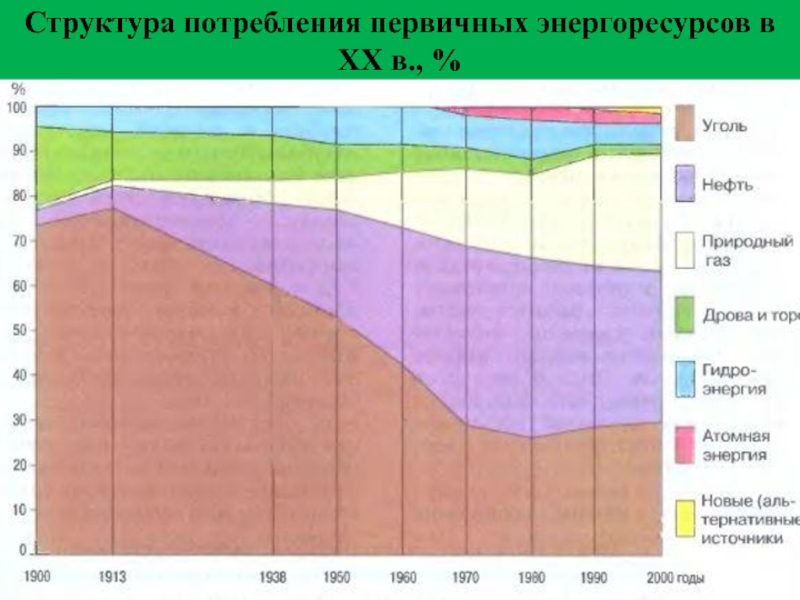 Проанализируйте рисунок 23 охарактеризуйте изменения произошедшие