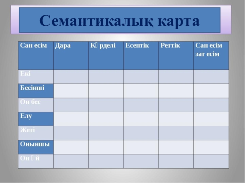 Семантикалық карта қазақ тілі