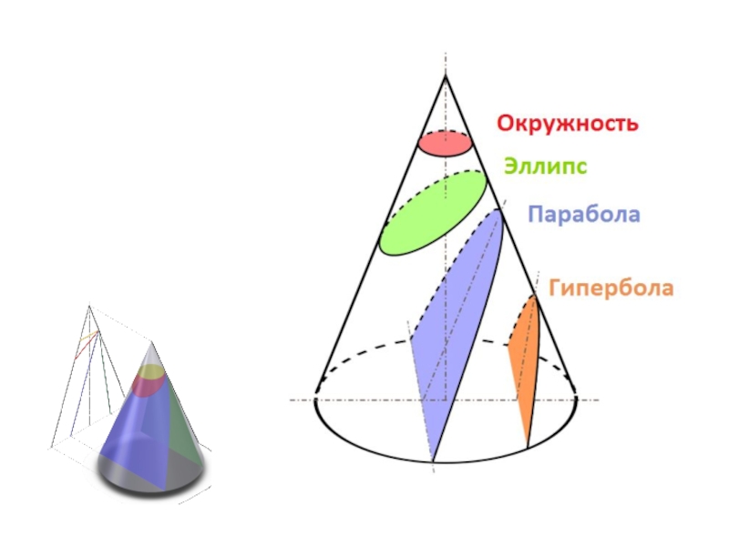 Конус презентация 11 класс