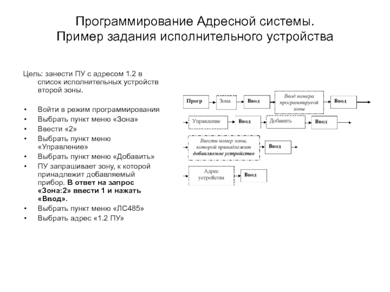 Режим программирования