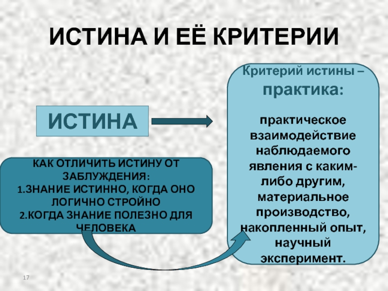 3 является критерием истины. Истина и ее критерии. Практика критерий истины. Критерии отличия истины от заблуждения. Практика критерий истины примеры.