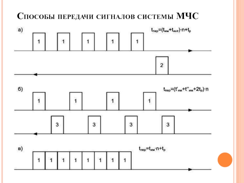 Буква q в системе сигналов. Способы передачи сигналов. Система сигналов.