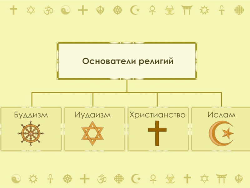 Религии россии тест