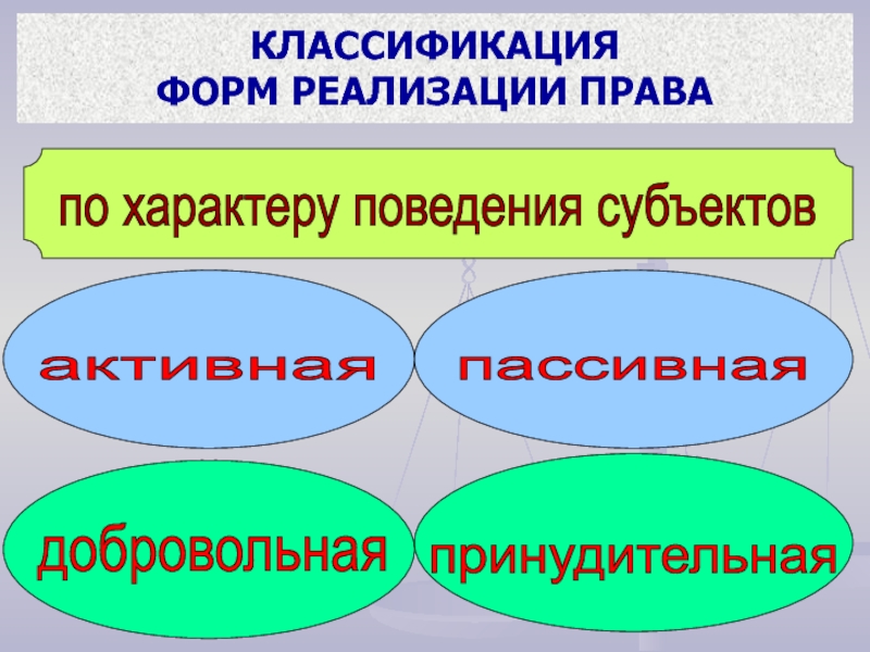 Реферат: Реализация права и её формы