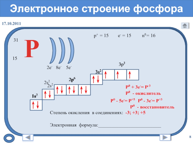 Схема строения атома p