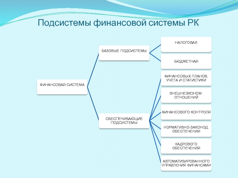 Денежная система рк презентация