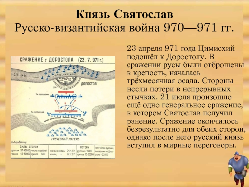 Реферат: Русско-византийская война 970 971 годов