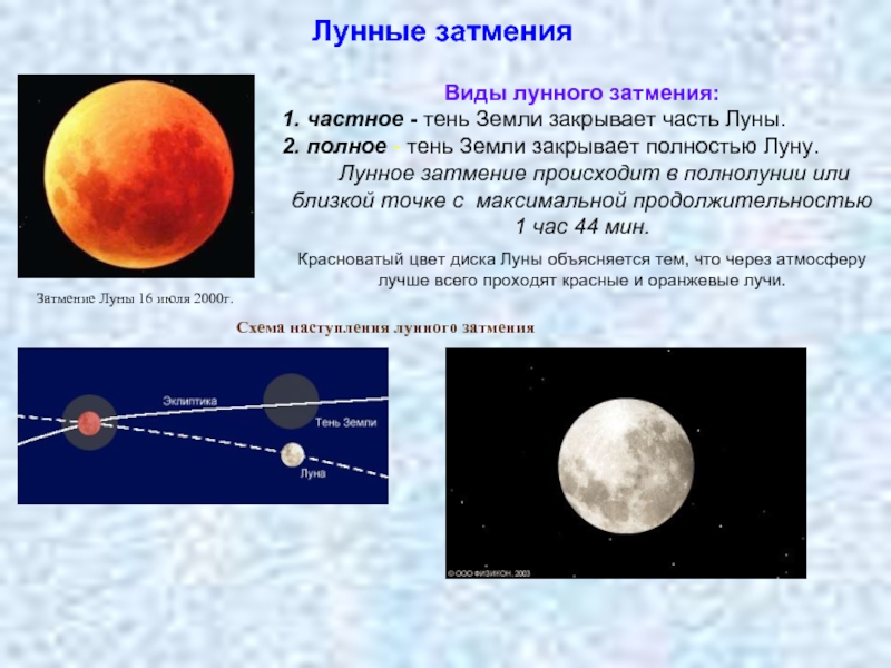 Лунные затменияЗатмение Луны 16 июля 2000г.  Виды лунного затмения: 1. частное - тень Земли закрывает часть