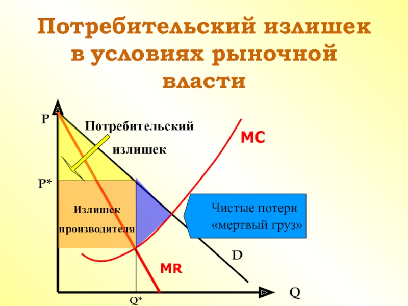 Величина излишков потребителя. Излишек потребителя и производителя. Потребительский излишек. Излишки потребителя и производителя формула. Излишек потребителя и производителя график.