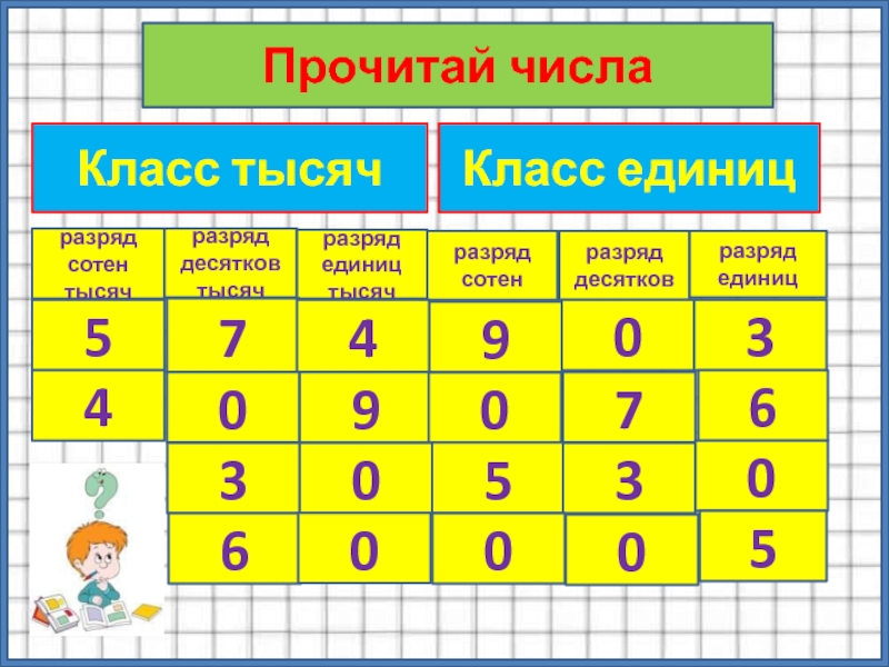 Разряды и классы чисел 4 класс перспектива презентация