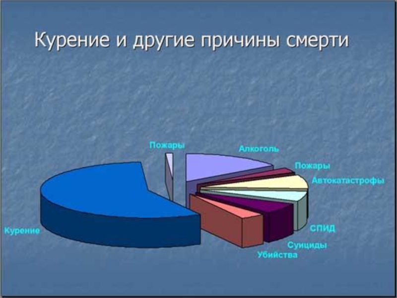 Вред курения диаграмма