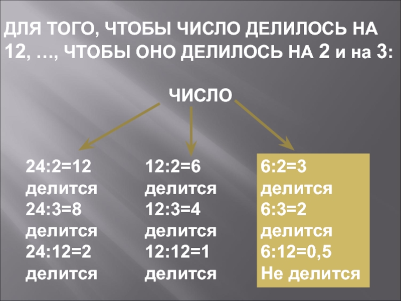 24 делим на 24. Для того чтобы число делилось на 12. Для того, чтобы число делилось на 2, …, чтобы оно делилось на 6. Для того, чтобы число делилось на 12, ..., чтобы оно делилось на 2 и на 3.. На что делится 24.