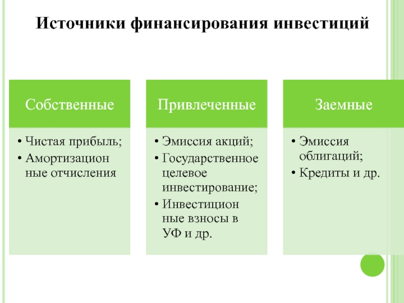 Источники финансирования проекта пример